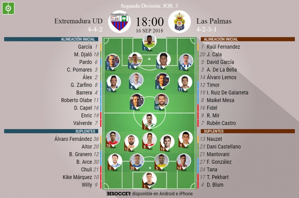 Alineaciones confirmadas del Extremadura-Las Palmas. BeSoccer
