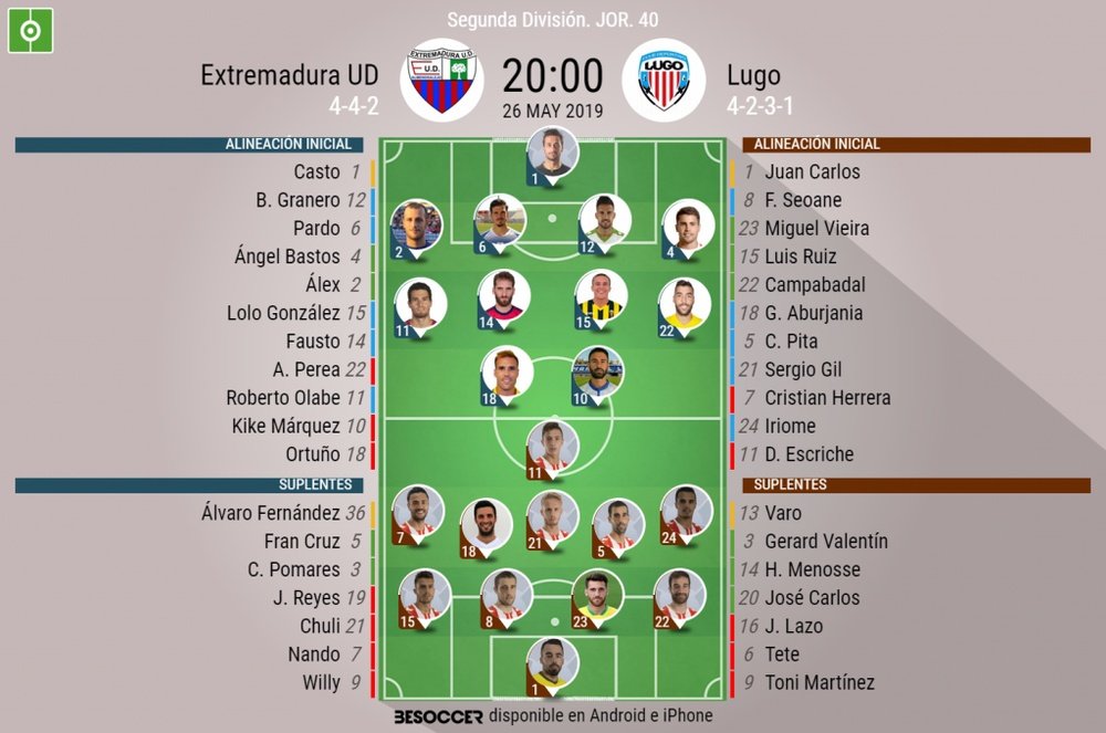 Onces del Extremadura-Oviedo. BeSoccer