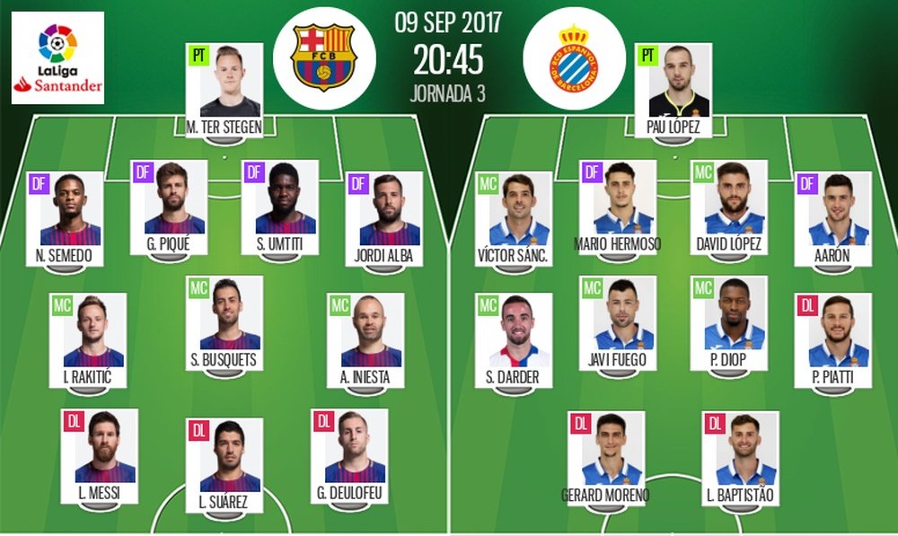 Alineaciones del FC Barcelona-Espanyol de la jornada 3 de LaLiga 17-18. BeSoccer