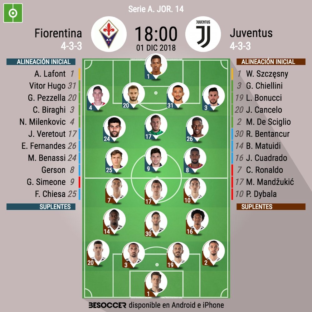 Alineaciones del Fiorentina-Juventus, correspondiente a la Jornada 14 de la Serie A. BeSoccer