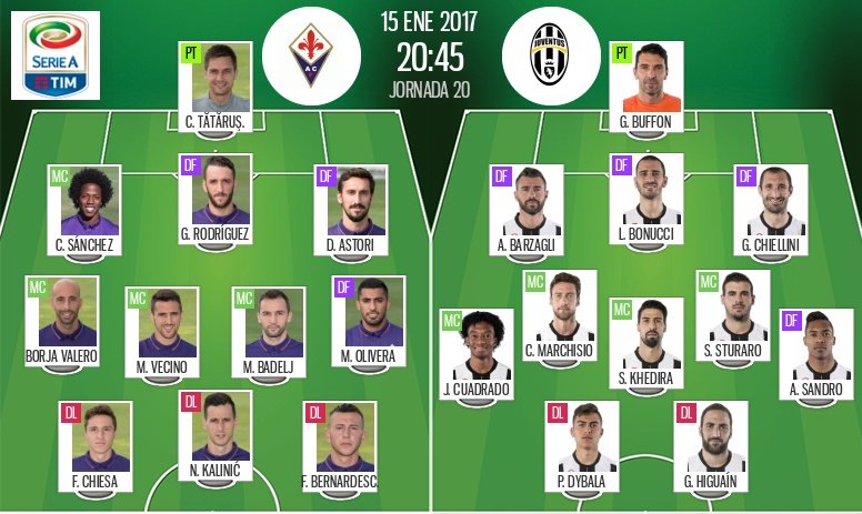 Alineaciones del Fiorentina-Juventus de la jornada 20 de la Serie A 16-17. BeSoccer