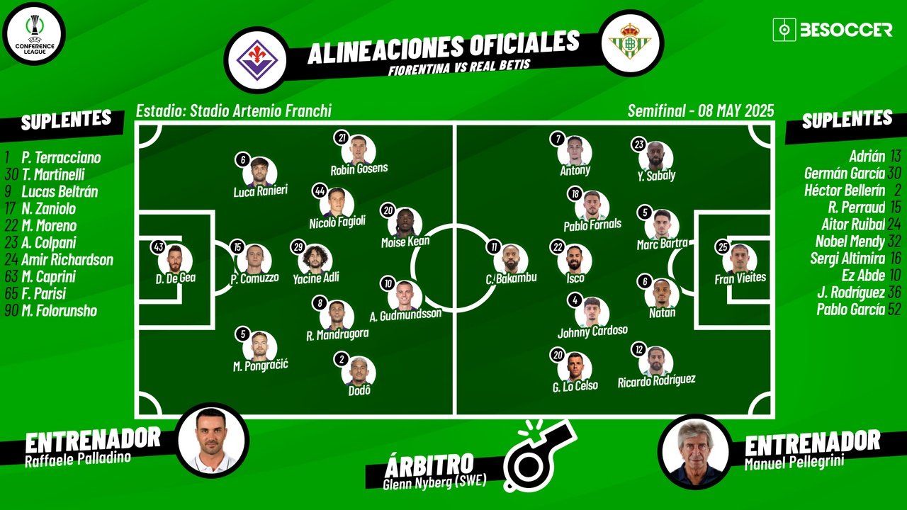 Fiorentina-Real Betis, en directo. BeSoccer