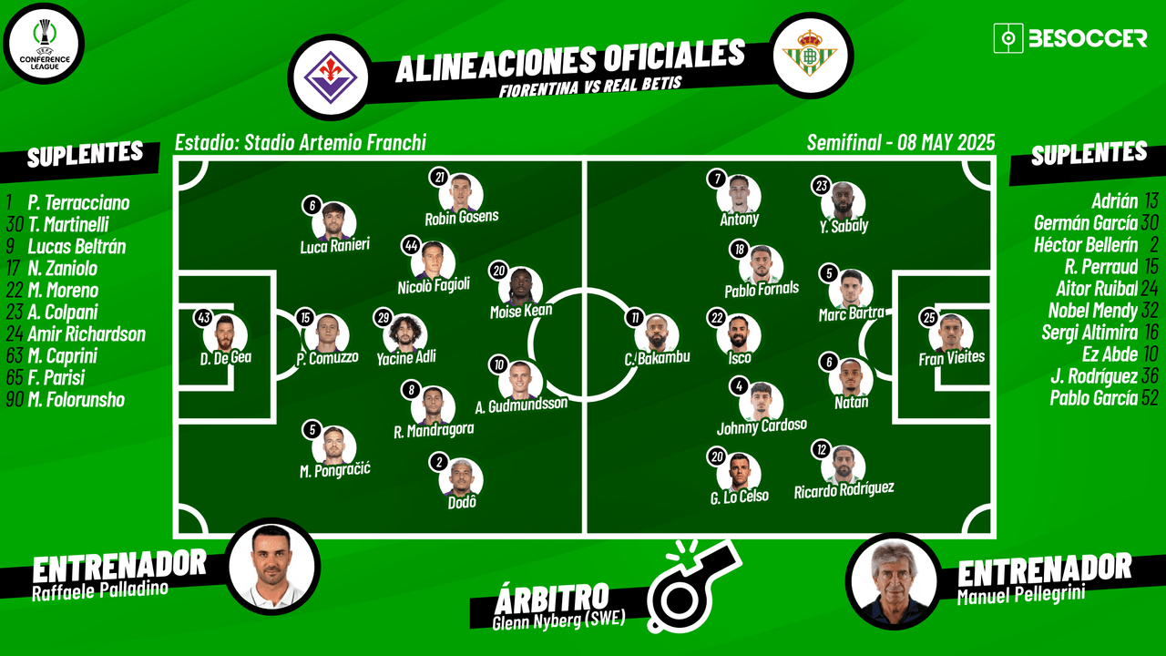 Así seguimos el directo del Fiorentina - Real Betis