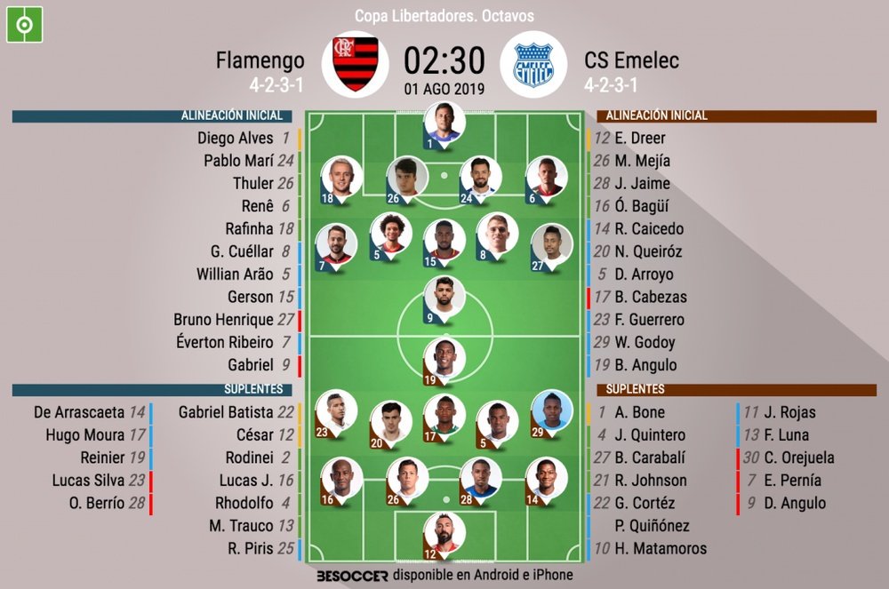 Alineaciones confirmadas del Flamengo-Emelec. BeSoccer