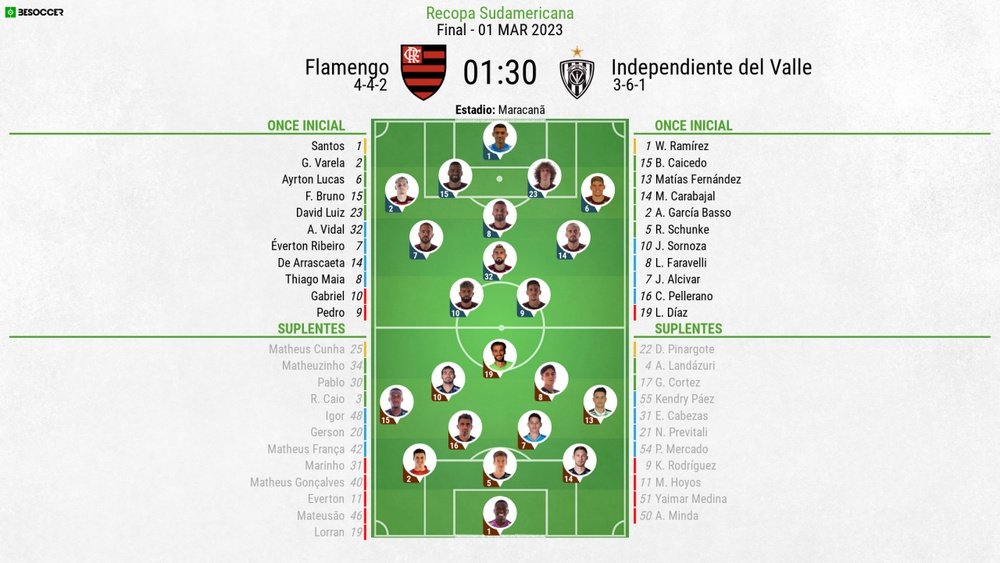 Sigue el directo del Flamengo-Independiente del Valle. BeSoccer
