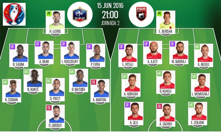 TEAM NEWS: France v Albania