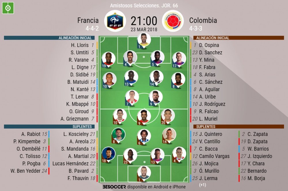 Alineaciones del Francia-Colombia amistoso del 23 de marzo de 2018. BeSoccer