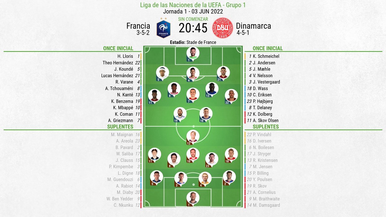 Onces confirmados en el Francia-Dinamarca. BeSoccer