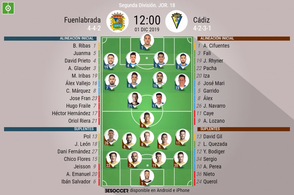 Alineaciones confirmadas en el Fernando Torres. BeSoccer