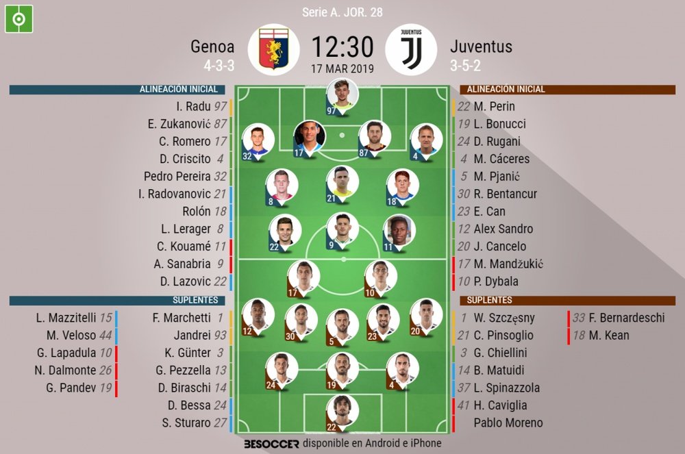 Le formazioni ufficiali di Genoa-Juventus. BeSoccer