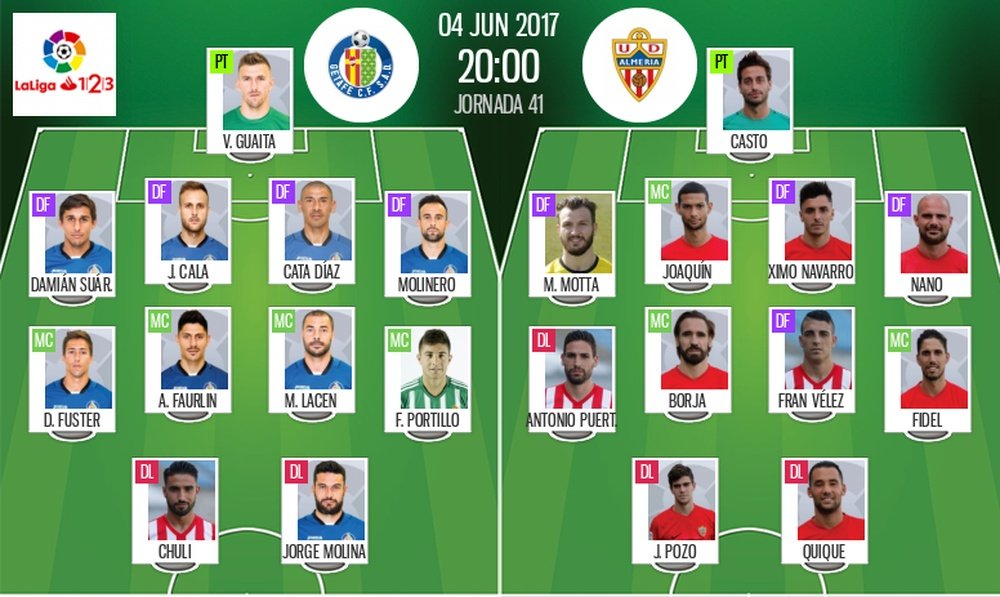 Alineaciones del Getafe-Almería de la jornada 41 de Segunda Disivión 2016-17. BeSoccer