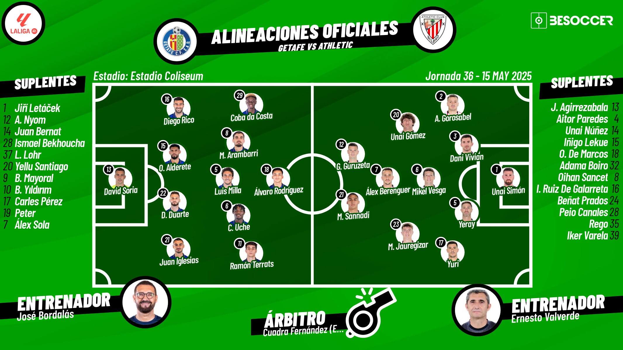 Así seguimos el directo del Getafe - Athletic
