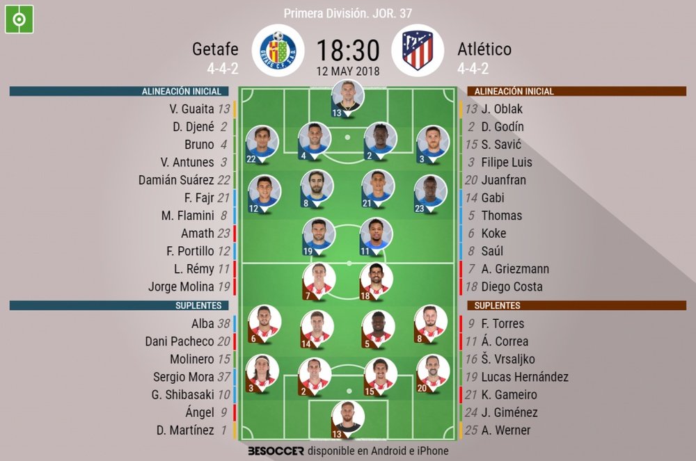 Alineaciones del Getafe-Atlético correspondientes a la Jornada 37 de Liga 2017-18. BeSoccer
