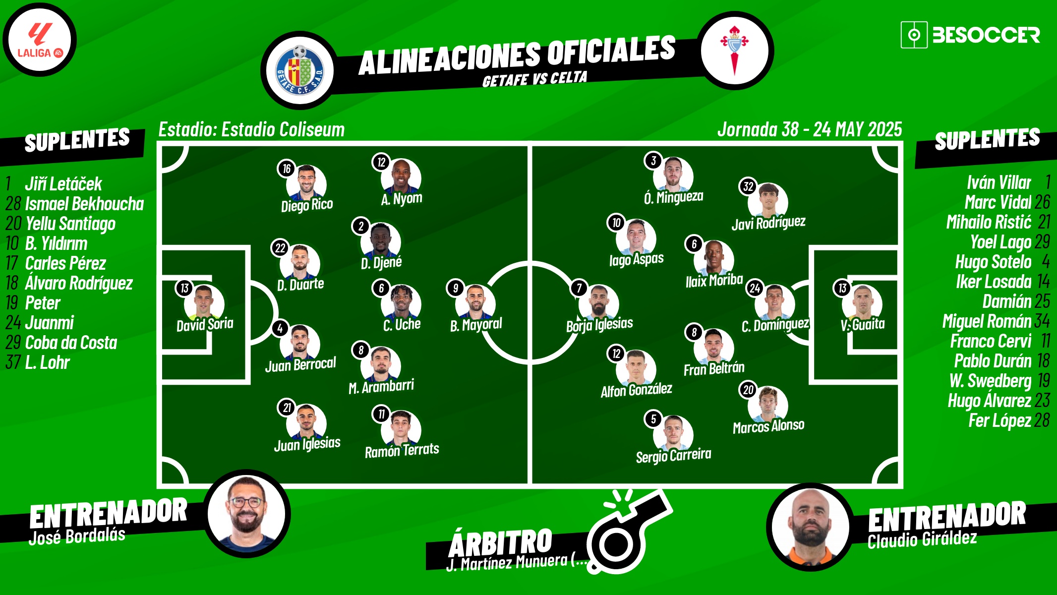 Sigue el directo del Getafe-Celta. BeSoccer