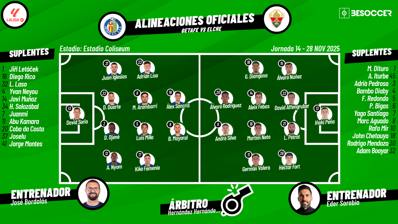 Sigue el directo del Getafe-Elche