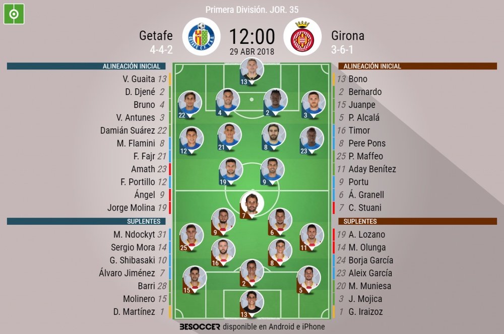 Alineaciones del Getafe-Girona correspondientes a la Jornada 35 de LaLiga 2017-18. BeSoccer