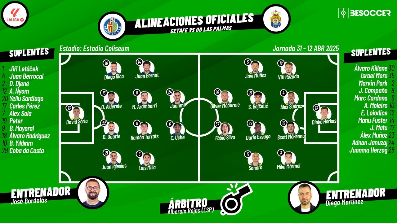 Getafe-Las Palmas, en directo. BeSoccer