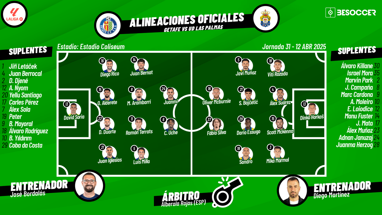 Así seguimos el directo del Getafe - UD Las Palmas