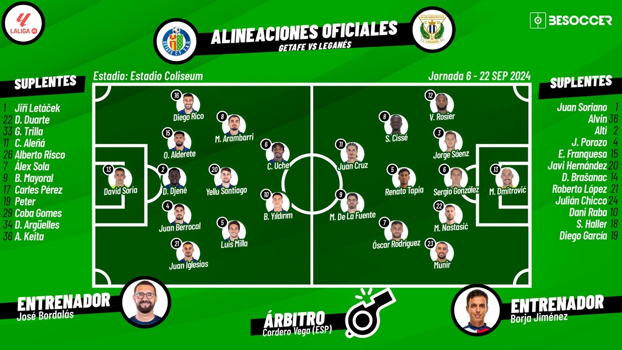 Sigue el directo del Getafe-Leganés. BeSoccer