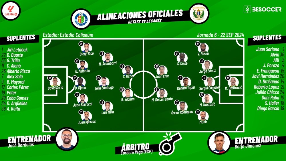 Sigue el directo del Getafe-Leganés. BeSoccer