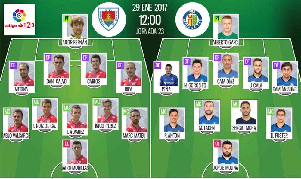 Alineaciones del Getafe-Numancia correspondiente a la jornada 23 de Segunda 2016-17. BeSoccer