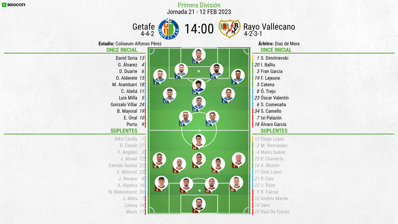 Así seguimos el directo del Getafe - Rayo Vallecano