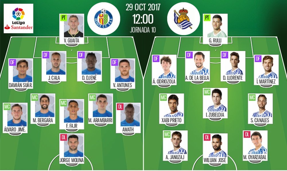 Alineaciones del Getafe-Real Sociedad correspondiente a la Jornada 10 de Liga 2017-18. BeSoccer