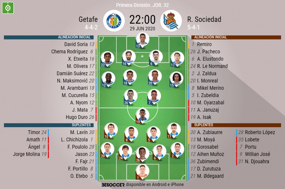 Onces del Getafe-Real Sociedad de la jornada 32 de Primera. BeSoccer