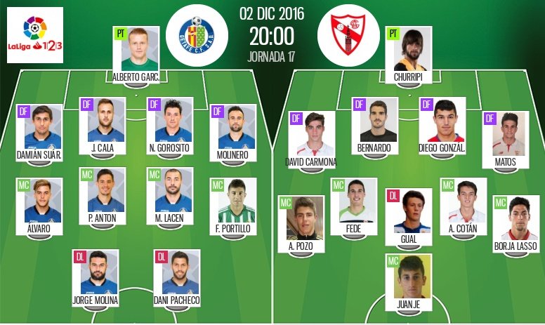 Alineaciones del Getafe-Sevilla Atlético del 2-12-16. BeSoccer