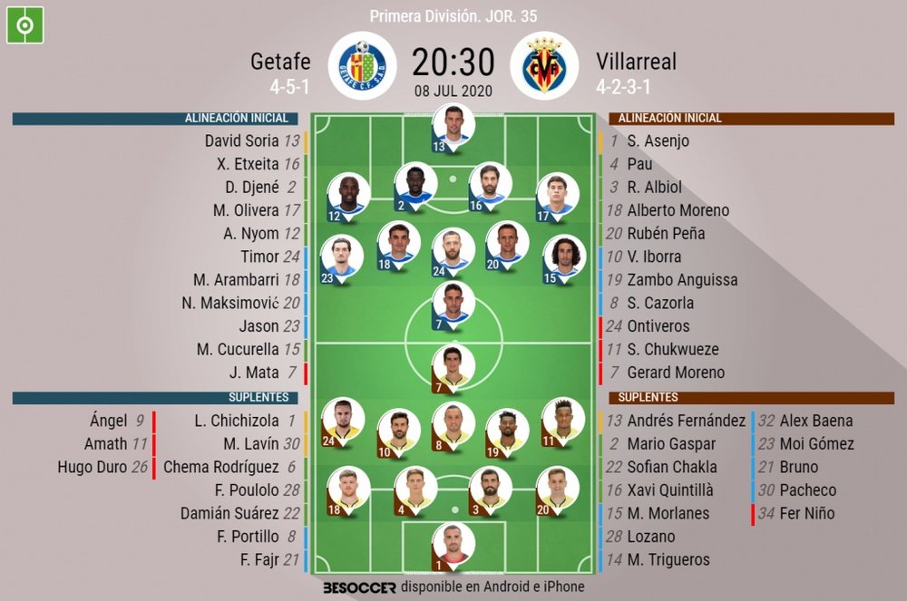 Onces del Getafe-Villarreal de la jornada 35 de Primera. BeSoccer