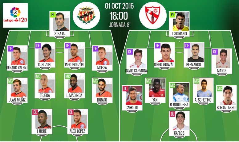 Alineaciones del Gimnástic-Sevilla Atlético del 01-10-2016, jornada 8 de Segunda División. BeSoccer