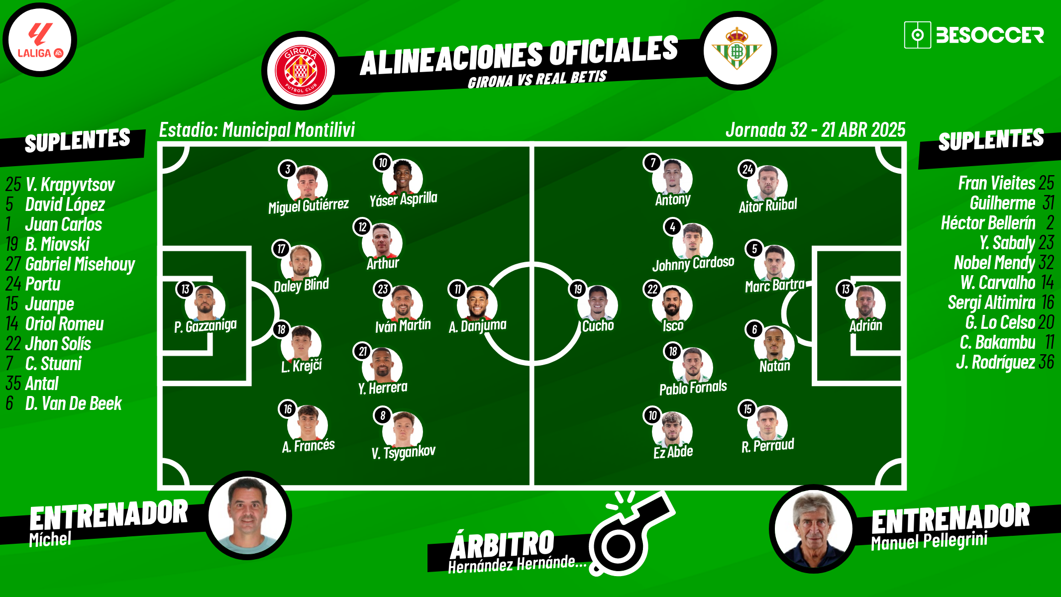 Así seguimos el directo del Girona - Real Betis