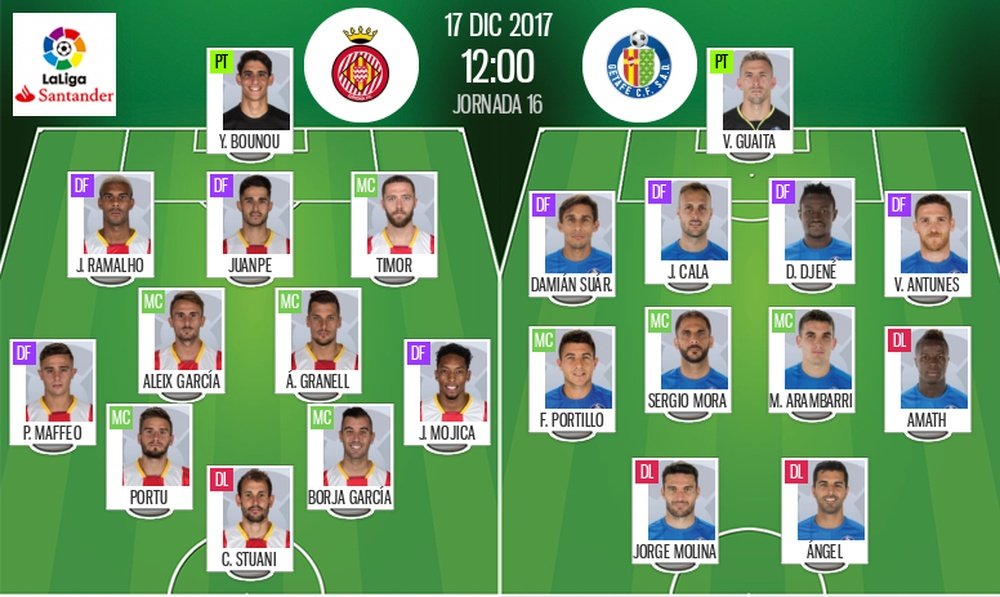 Alineaciones del Girona-Getafe correspondientes a la Jornada 16 de Liga 2017-18. BeSoccer