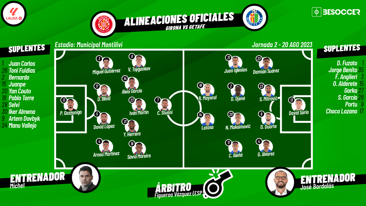 Así seguimos el directo del Girona - Getafe