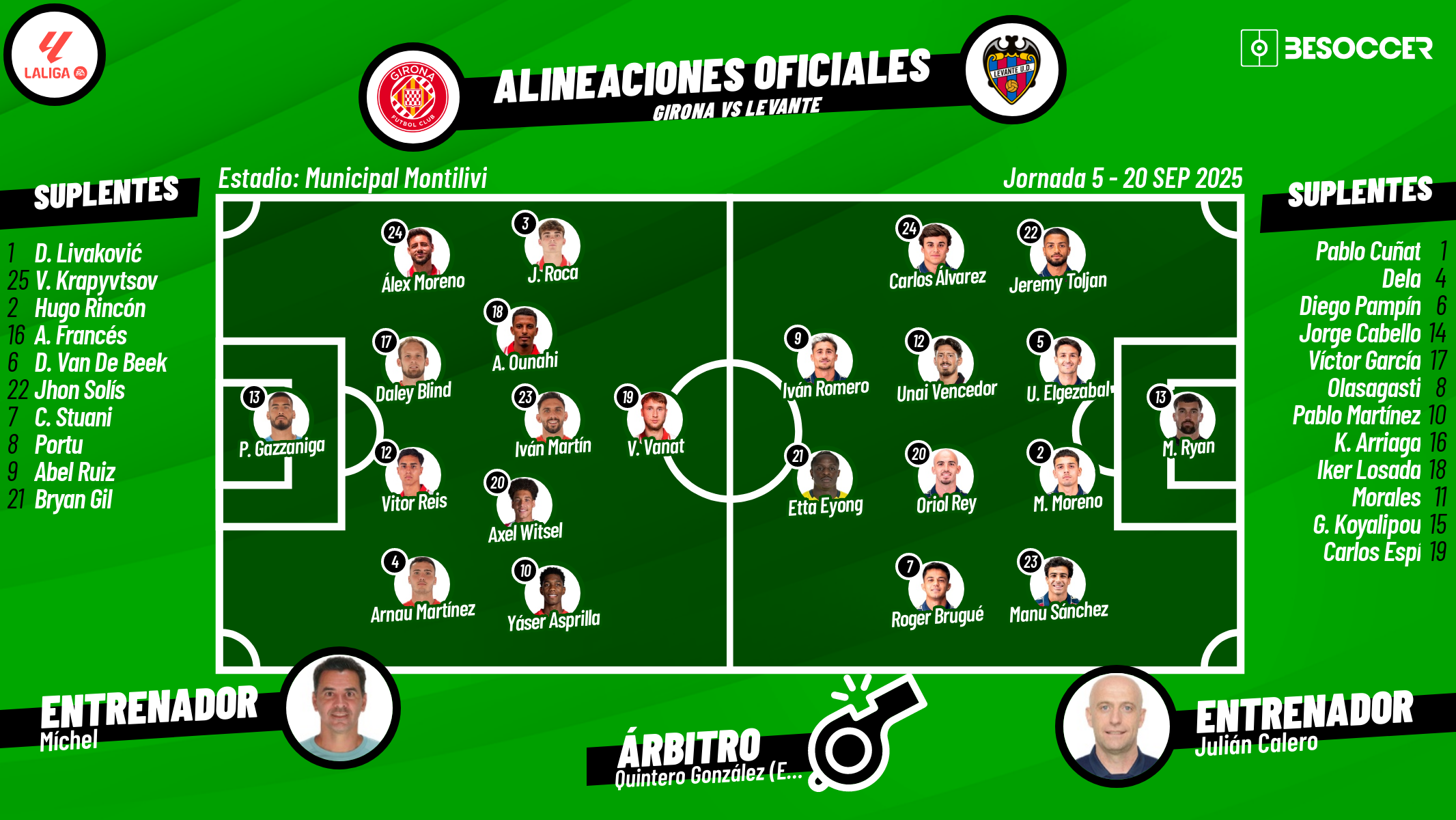 Así seguimos el directo del Girona - Levante