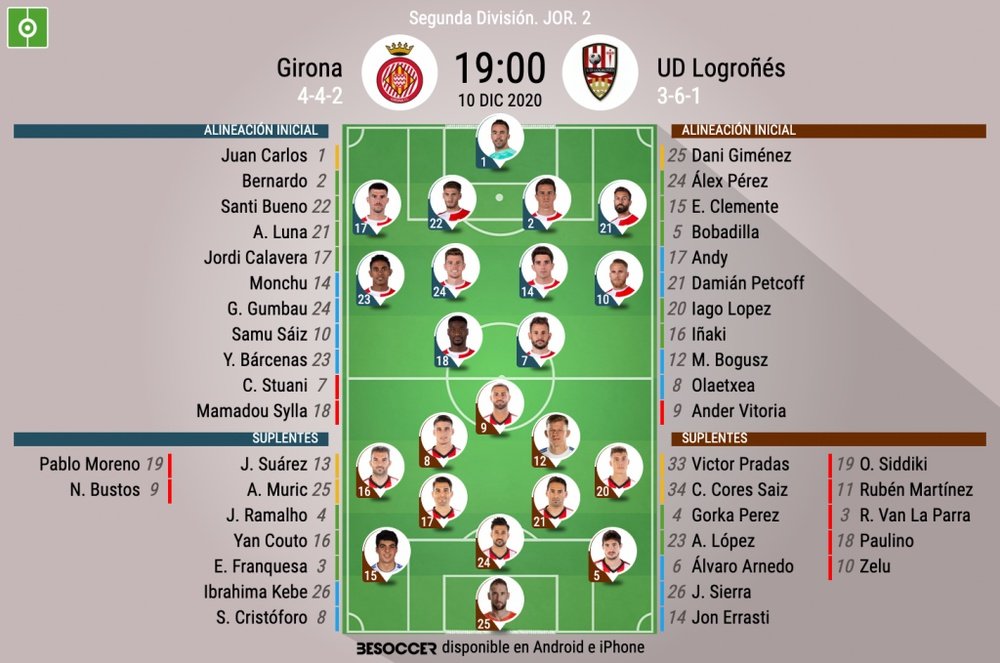 Alineaciones confirmadas. BeSoccer