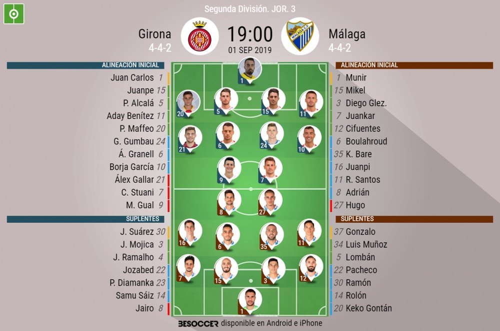 Alineaciones del Girona-Málaga de la jornada 3 de la Segunda División 2019-20. BeSoccer