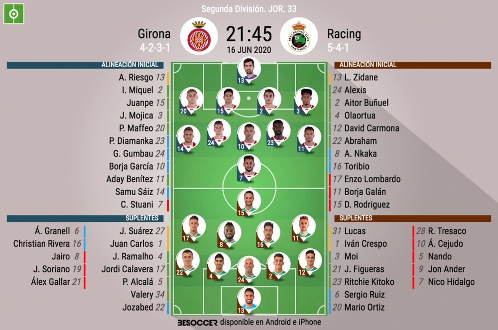 Onces del Girona-Racing. BeSoccer