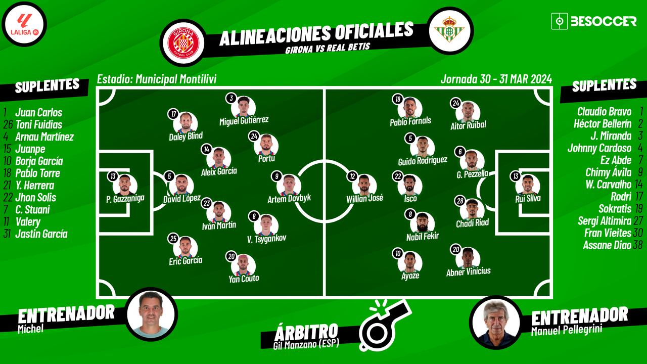 Así seguimos el directo del Girona - Real Betis