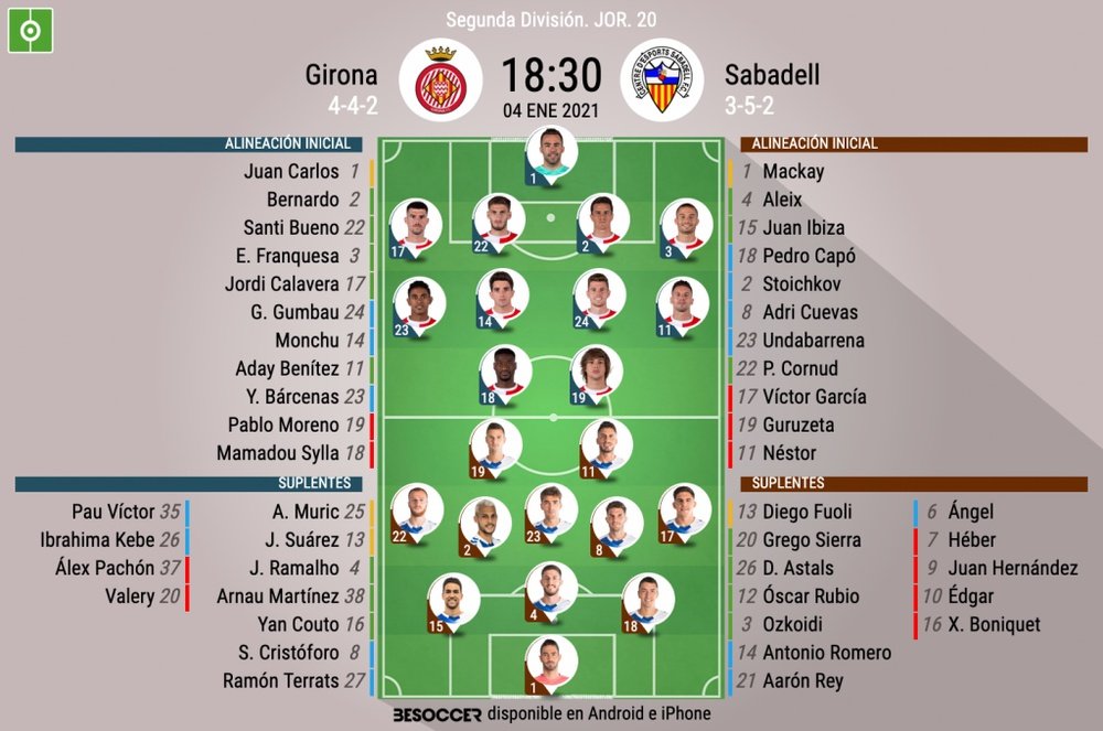 Alineaciones confirmadas. BeSoccer