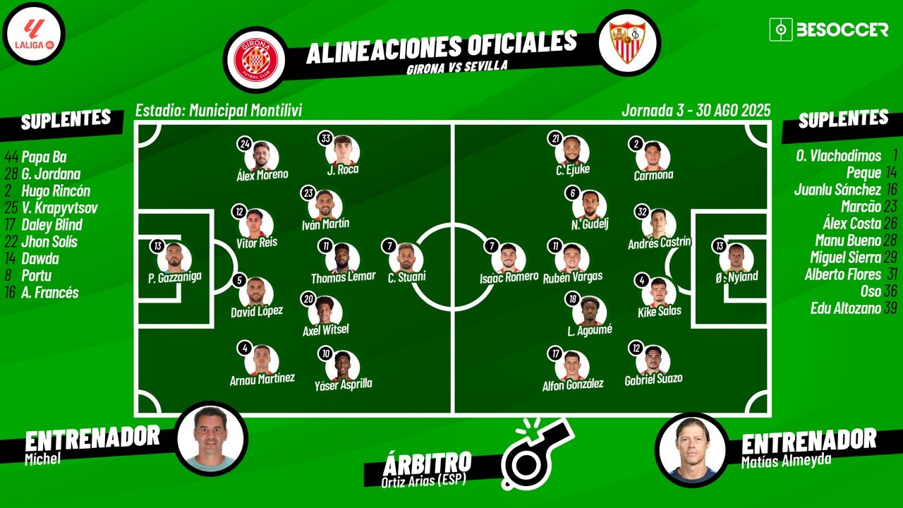 Girona-Sevilla, en directo. BeSoccer
