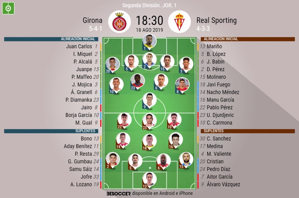Alineaciones del Girona-Sporting correspondientes a la Jornada 1 de Segunda 2019-20. BeSoccer