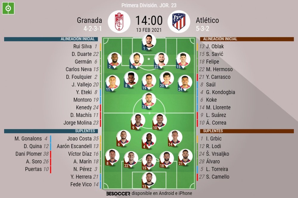 Alineaciones del Granada-Atlético correspondientes a la jornada 23 de LaLiga 2020-21. BeSoccer