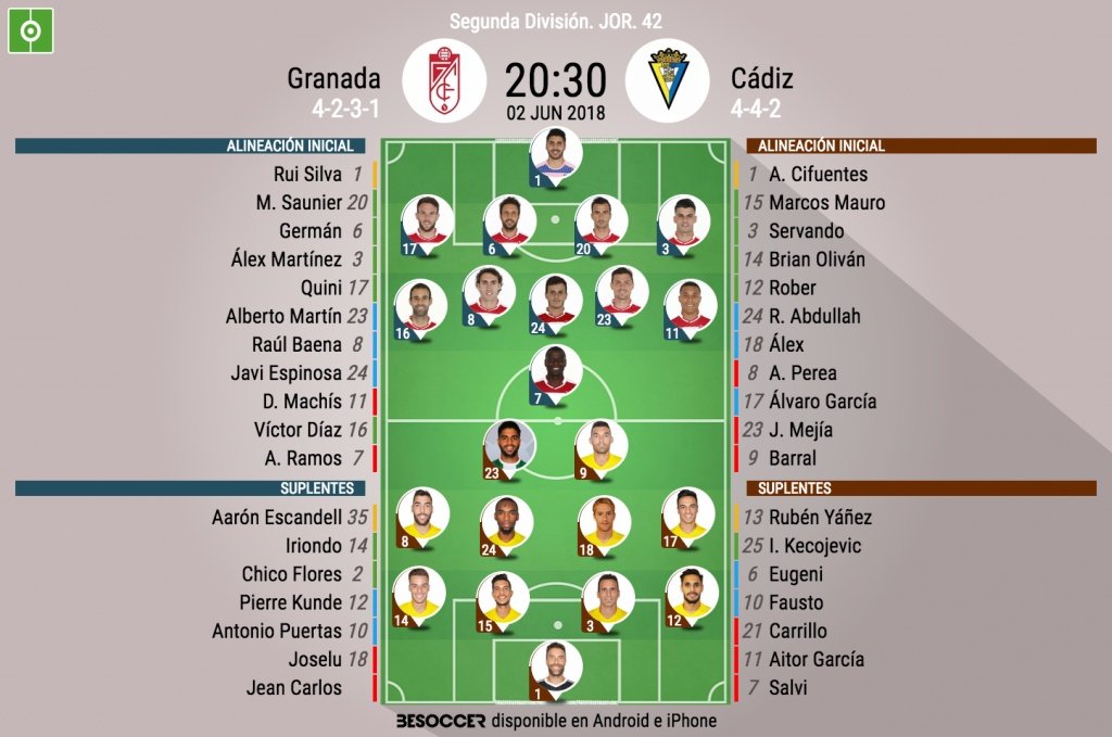 Alineaciones del Granada-Cádiz de la jornada 42 de Segunda División 2017-18. BeSoccer