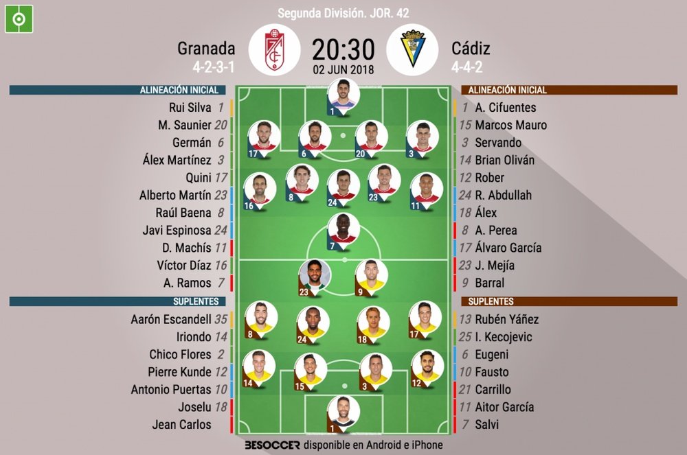 Alineaciones del Granada-Cádiz de la jornada 42 de Segunda División 2017-18. BeSoccer