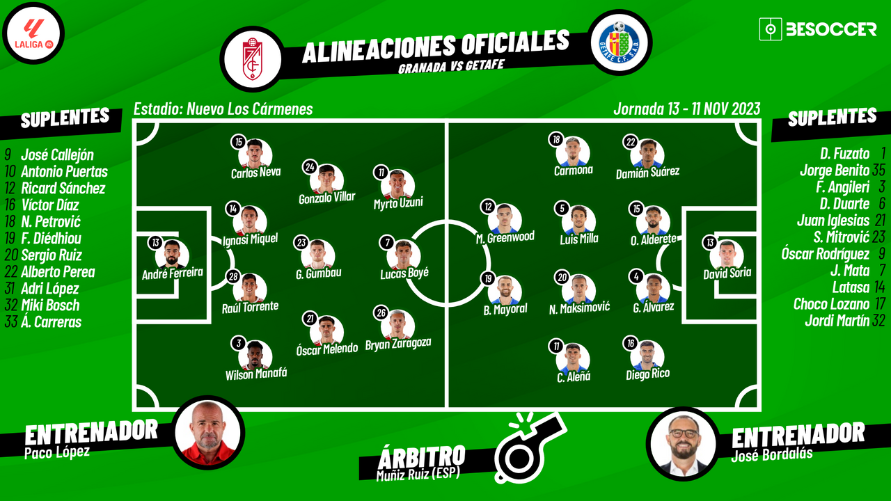 Así seguimos el directo del Granada - Getafe