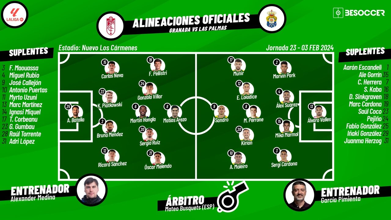Granada-Las Palmas, en directo. BeSoccer