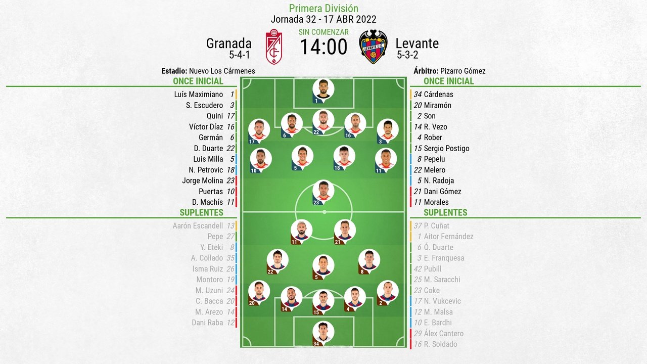 Alineaciones del Granada-Levante correspondiente a la jornada 32 de LaLiga 2021-22. BeSoccer