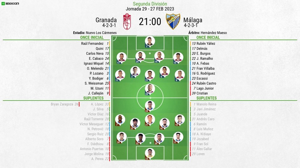 Alineaciones del Granada-Málaga de la jornada 29 de Segunda División. BeSoccer