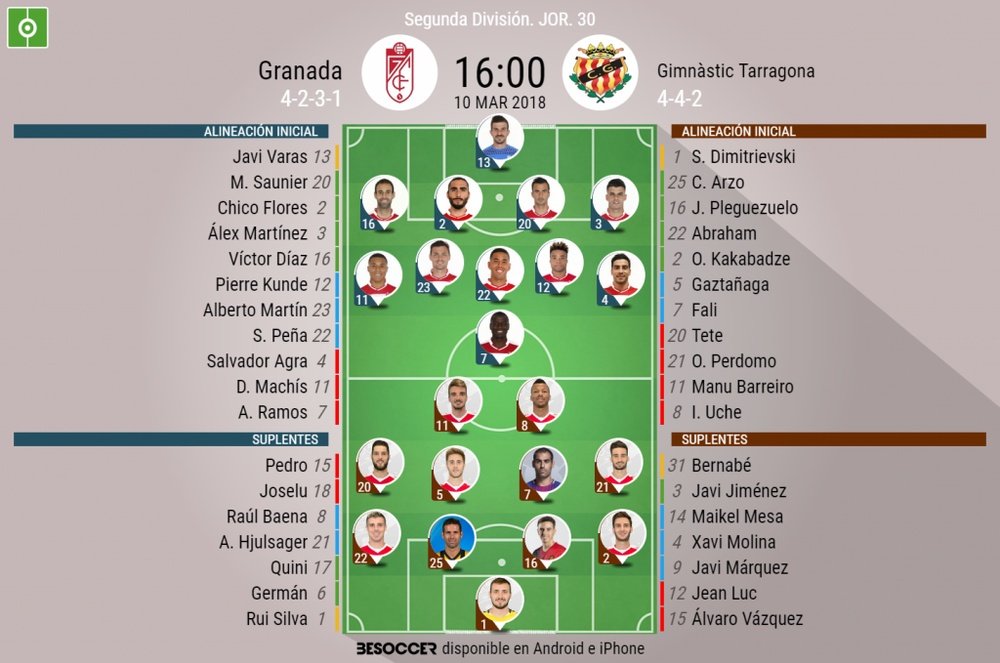 Alineaciones del Granada-Nàstic correspondientes a la jornada 28 de Liga 2017-18. BeSoccer